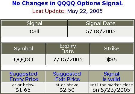 QQQ Options Trading Signals